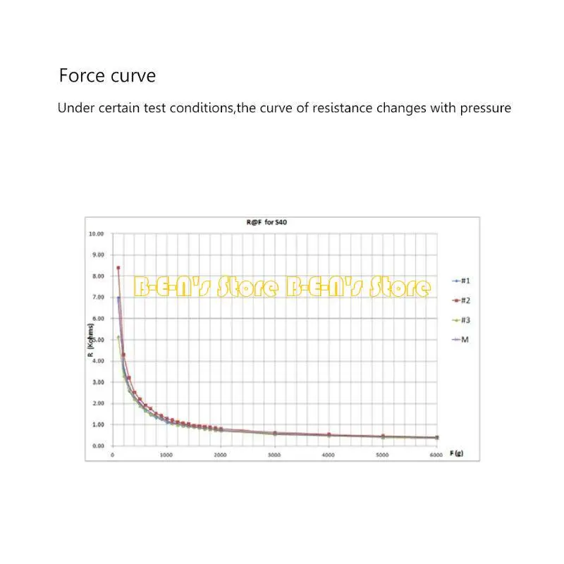 Y1AD RP-S40-ST Thin Film Pressure for Smart High-end for Seat 20g-10kg Intelligent Force Sensitive Resistor Flexible