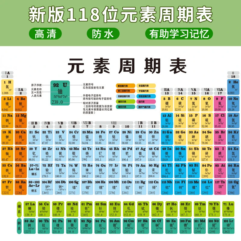 Periodic Table of Chemical Elements Card Junior High School Mathematics Physics and Chemistry Set of Formula Card Basic Memory