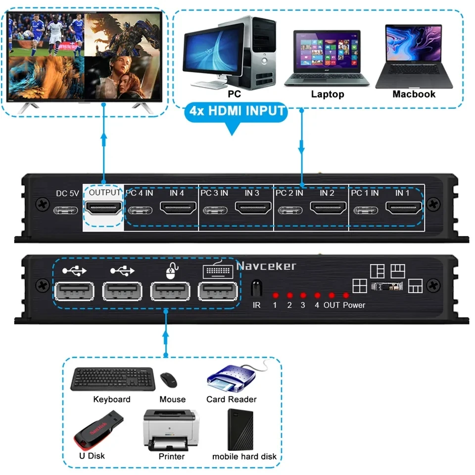 Multi-Viewer Quad HDMI com Switch KVM, Multivisualizador 4x1, Sem Emenda, USB, Teclado, Rato, PC, Loptop, 4 Portas