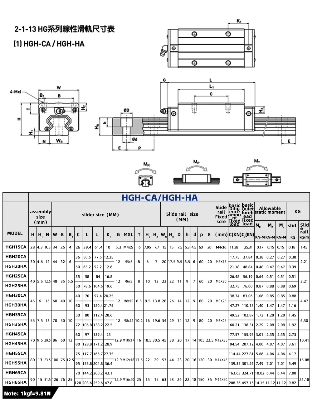 1pc 20mm Platz Linear Schiene HR20 HGR20 Lange 3000mm 3200mm 3500mm 4000mm linearführungen Docking/Gelenk Für CNC Teile 3D Drucker – Detail 8