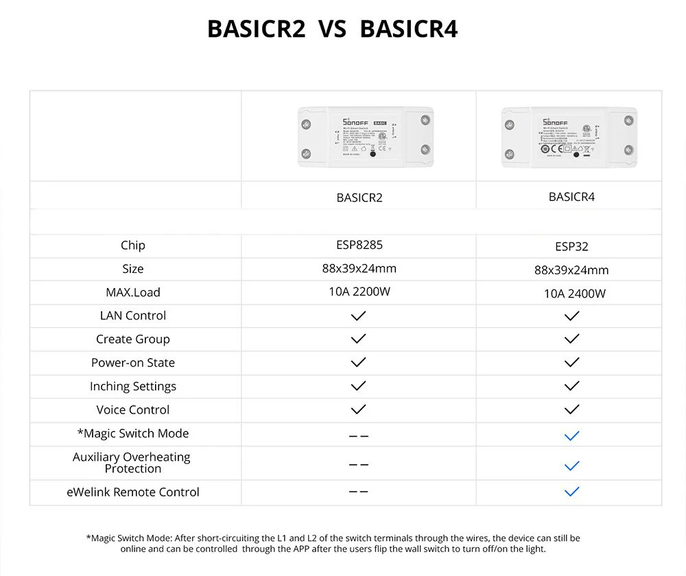 SONOFF Basic R4 스마트 스위치 Wifi 무선 스마트 홈 원격 제어 타이머 DIY 스위치 (Ewelink 앱 사용, Alexa 및 Google 연동)