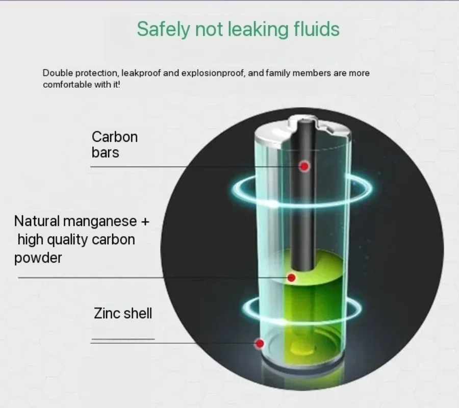 High Capacity AA Batteries 1.5V AA R6P Cell Disposable Zinc Carbon Battery for Mouse Calculator Electric Toys Remote control