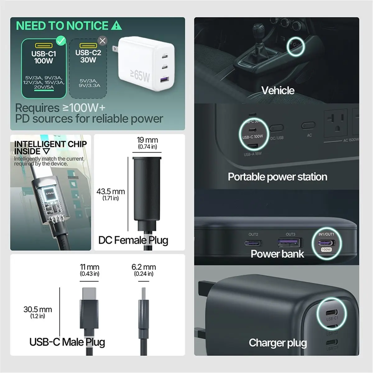DT90 New For Mini 5521 Digital Display Conversion Cable, 100W, Overvoltage Protected Type-C to DC Female Adapter Cable.