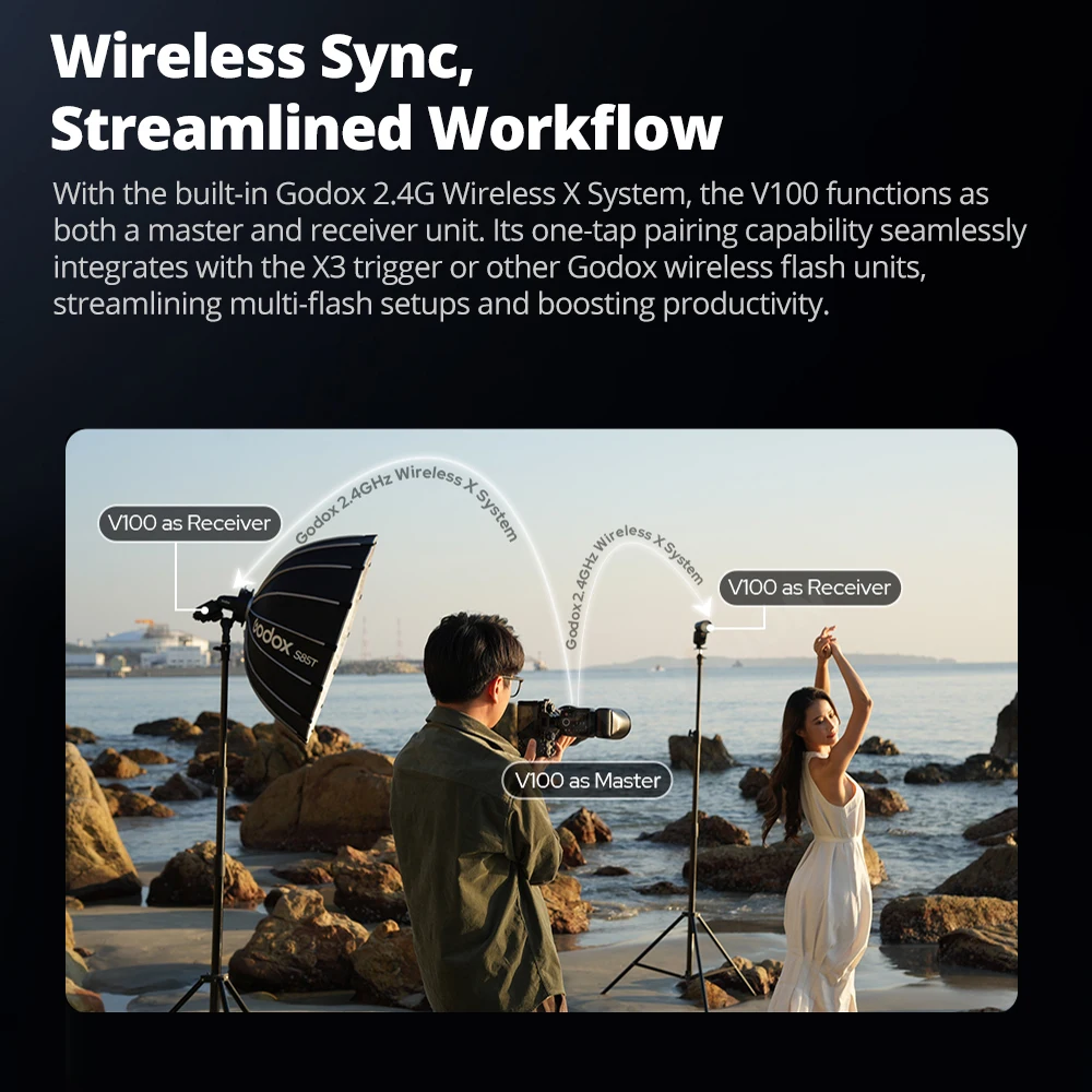 Godox V100 V100-C V100-N V100-S V100-F V100-O TTL كاميرا مستديرة الرأس فلاش 100Ws Speedlight لكانون نيكون سوني فوجي فيلم أوليمبوس