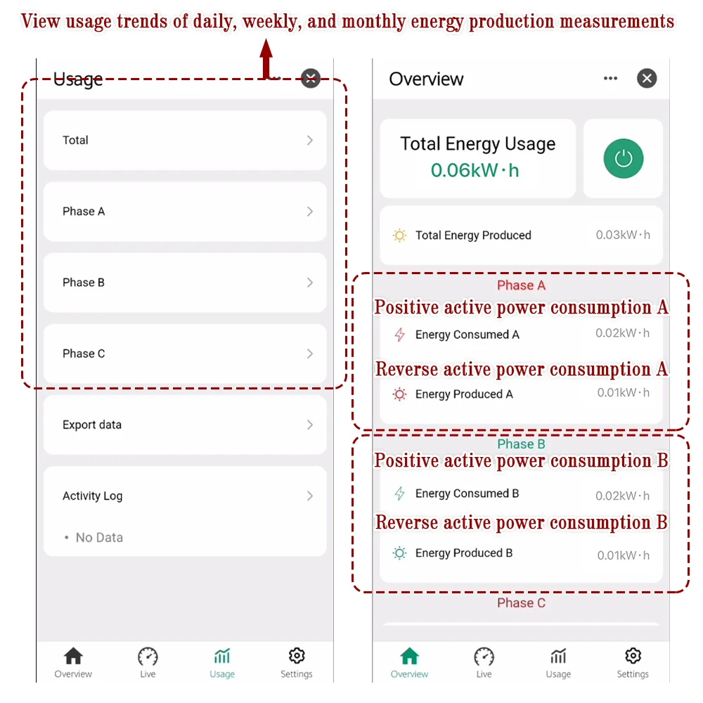 TUYA Wi-Fi умный трехфазный AC90-480V двунаправленный измерительный монитор мощности кВтч с 3 шт. CT зажимы переключатель реле