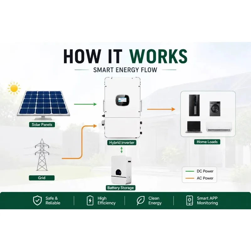 Small Shop Backup Power Supply System LiFePO4 Battery Storage with Solar Inverter for Emergency Use
