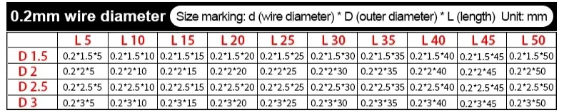 Drahtdurchmesser 4,5 mm, 65Mn Federstahl, Außendurchmesser: 25-48 mm, Länge: 30-150 mm, hohe Elastizität, starke Druckkompressionsfeder – Detail 14