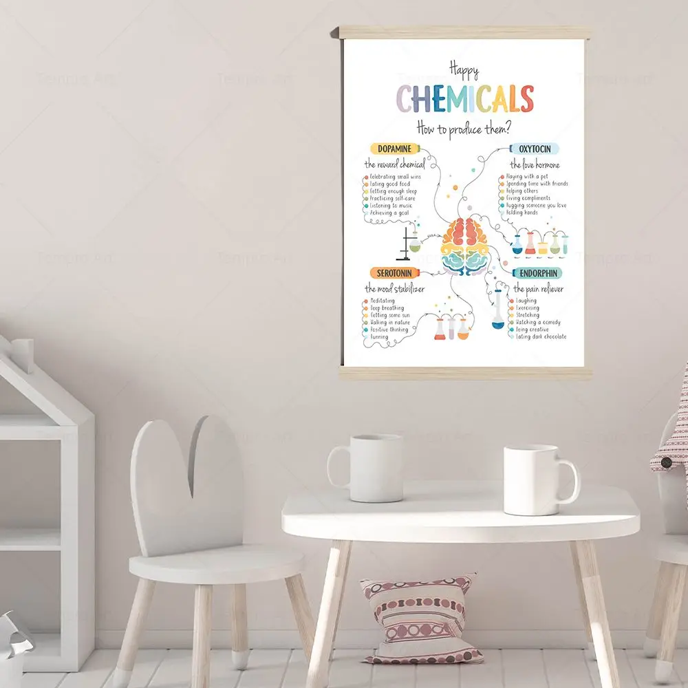 Happy Chemicals Poster Mental Health Anxiety Relief Calming Corner Wall Art Canvas Painting Print Nursery Therapy Office Decor