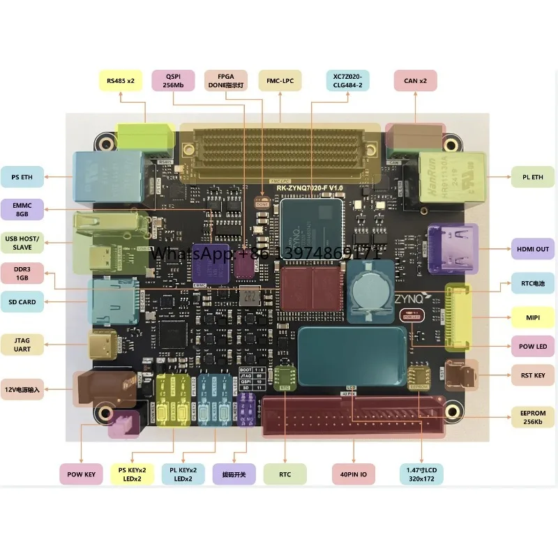 RK-ZYNQ7020-F FPGA Development Board FMC Interface Compatible with AD9361 Daughter Card