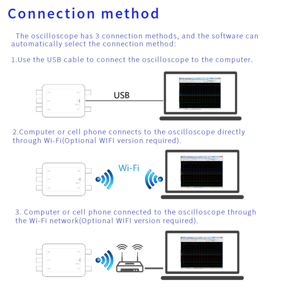 Dual-band Analyzer 5-ch Oscilloscope USB Driver-free Interface Dual-band 2.4G 5G 1MHz Sampling Rate 250kHz Bandwidth