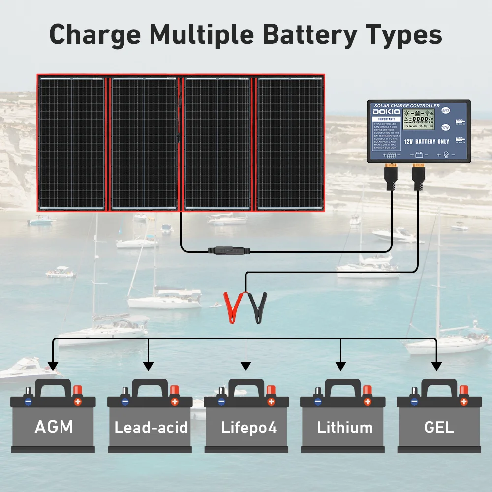 DOKIO 18V 295W Portable Ffolding Solar Panels For Home 12V Car Charging  Solar Panels