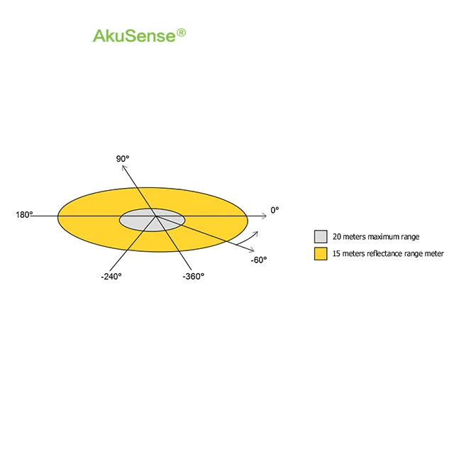 Лазерный сканер для робота AGV AkuSensor, радарный датчик 20 м, лидар, картографирование, измерение расстояния, датчик защиты безопасности