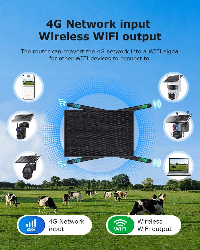 INQMEGA 4G LTE جهاز توجيه بالطاقة الشمسية 2.4Ghz واي فاي هوت سبوت نقطة وصول لاسلكية فتحة بطاقة SIM المدمج في بطارية 21000mAh IP66 مقاوم للماء #3