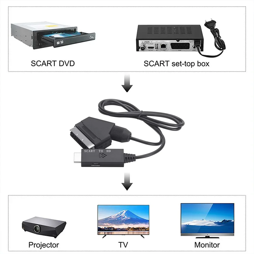 Scart To Hd-compatible Converter Cable Audio Video Adapter Conversion Cable 1m For Hdtv Stb Vhs Dvd