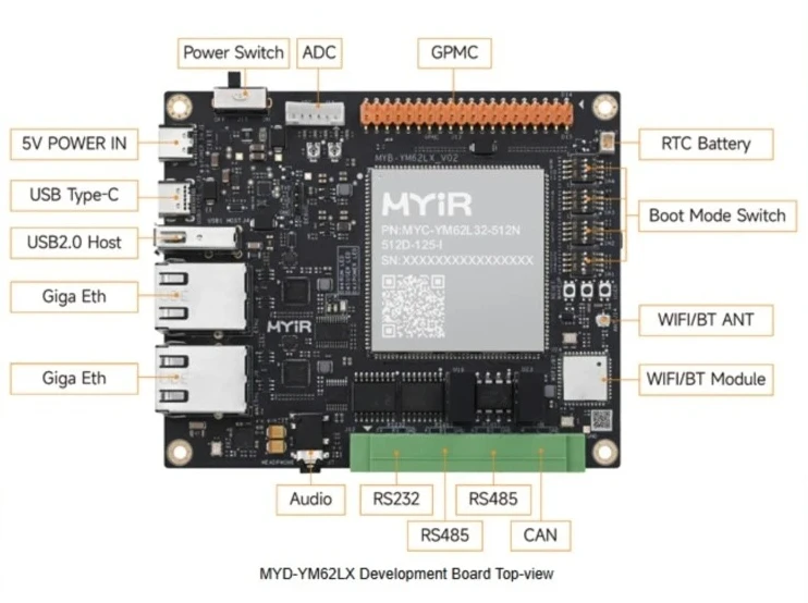 MYiR MYD-YM62LX Development Kit with MYC-YM62LX, TI AM62Lx CPU, Ethernet WiFi Bluetooth, Linux Embedded Board