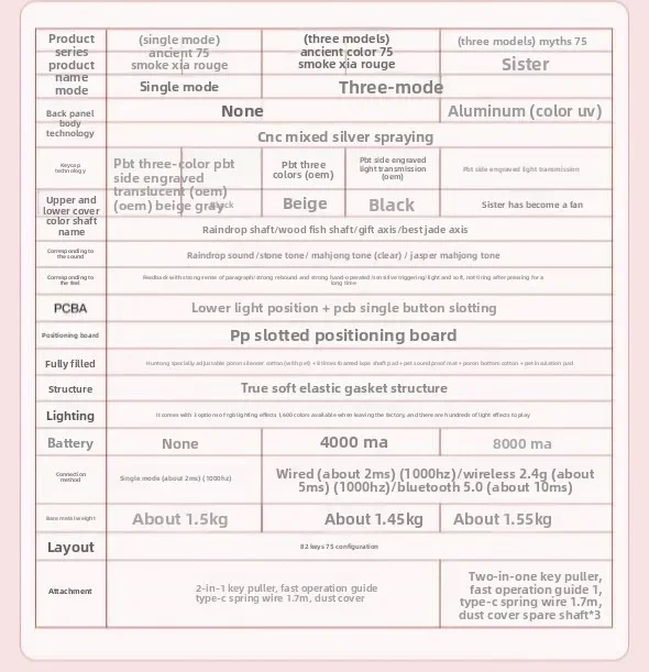 لوحة مفاتيح Guofeng أسطورة عتيقة 75 لوحة مفاتيح ميكانيكية مخصصة #6