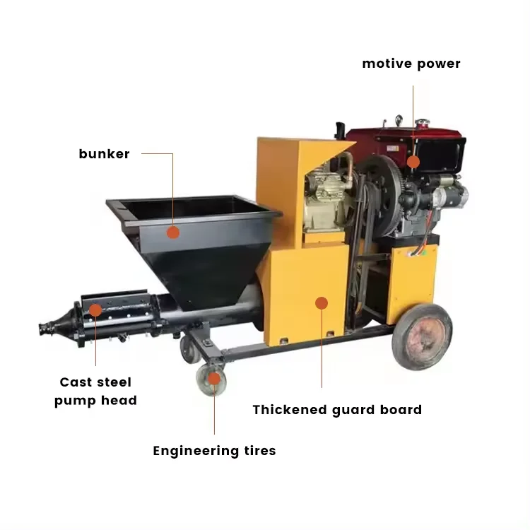 Concrete Mixer Pump Concrete Cement Mortar Spray Machine Mortar