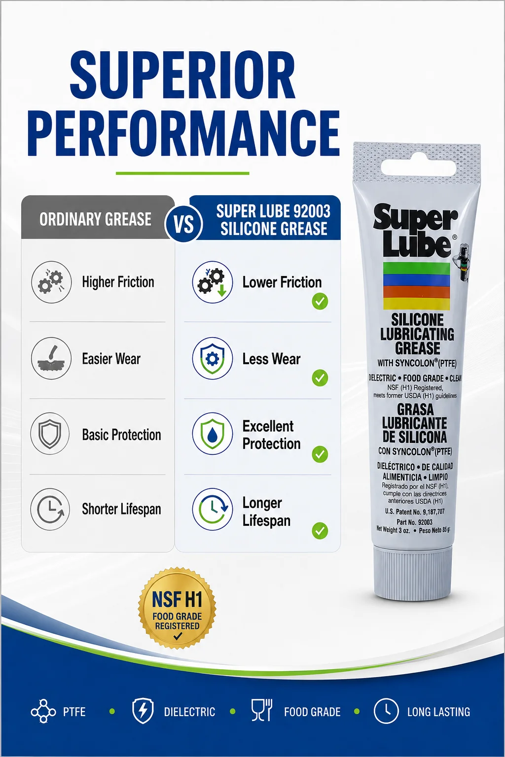 Super Lube 92003 PTFE-Fett Lebensmittelgeeignetes Silikon-Schmiermittel Wasserdicht NLGI 2 Mehrzweck 20g 50g 85g – Detail 4