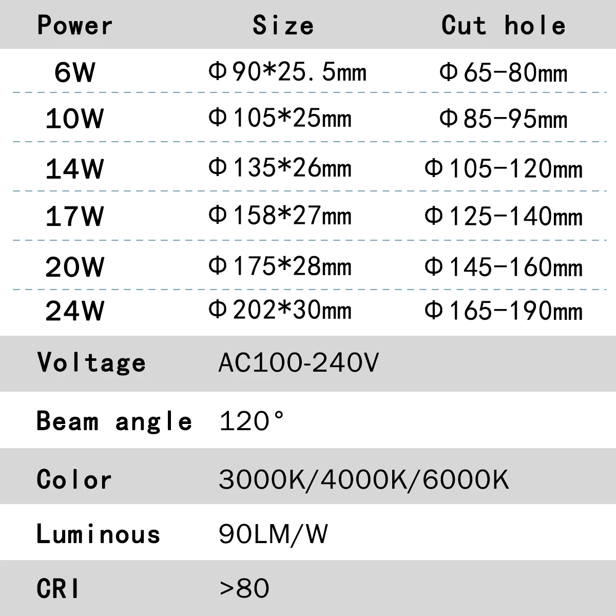 LEDダウンライト,3色,6w,10w,14w,17w,20w,24w,埋め込み式,ダウンライト,コールドホワイトライト,AC100-240V