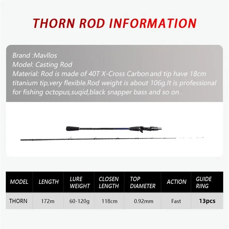 Mavllos Thorn Saltwater Fishing Octopus Rod Spiral Guide Lure 60-120g 12-25lb 40T Toray Titanium Ultra Light Squid Fishing Rod