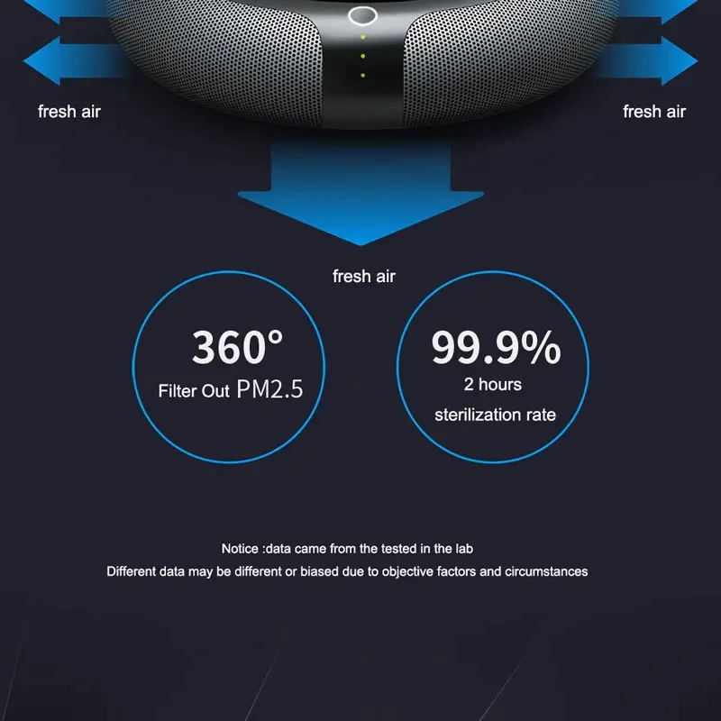 جهاز تنقية هواء بالشحن الشمسي من شيمي ، مؤين للسيارة ، فلتر هيبا ، مزيل عرق أيون ، USB جديد ، مولد الأوزون ، سيارة كهربائية ، منزل ، جديد