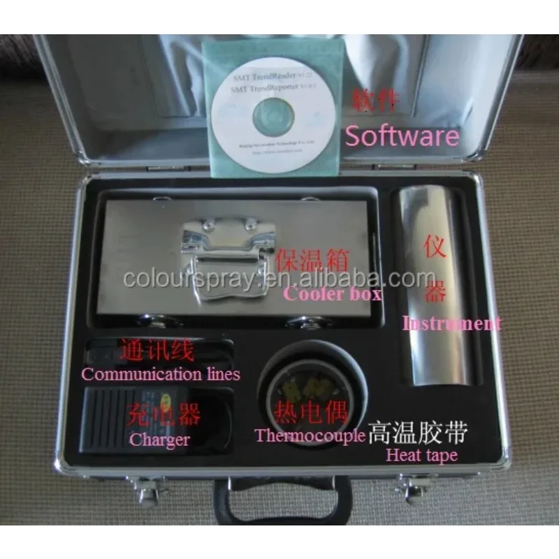 Powder Coating Curing Oven Temperature Data Logger