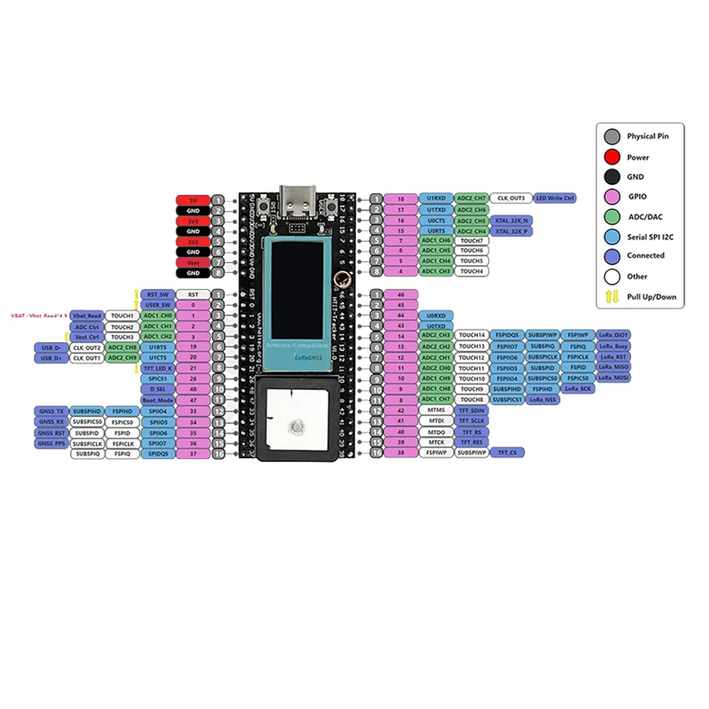 

Новый ESP32 Lora V3 Wi-Fi Bluetooth сетевой трекер активности межластичный GPS трекер для автомобиля, велосипеда, детей, домашних животных, автомобиля, фитнеса