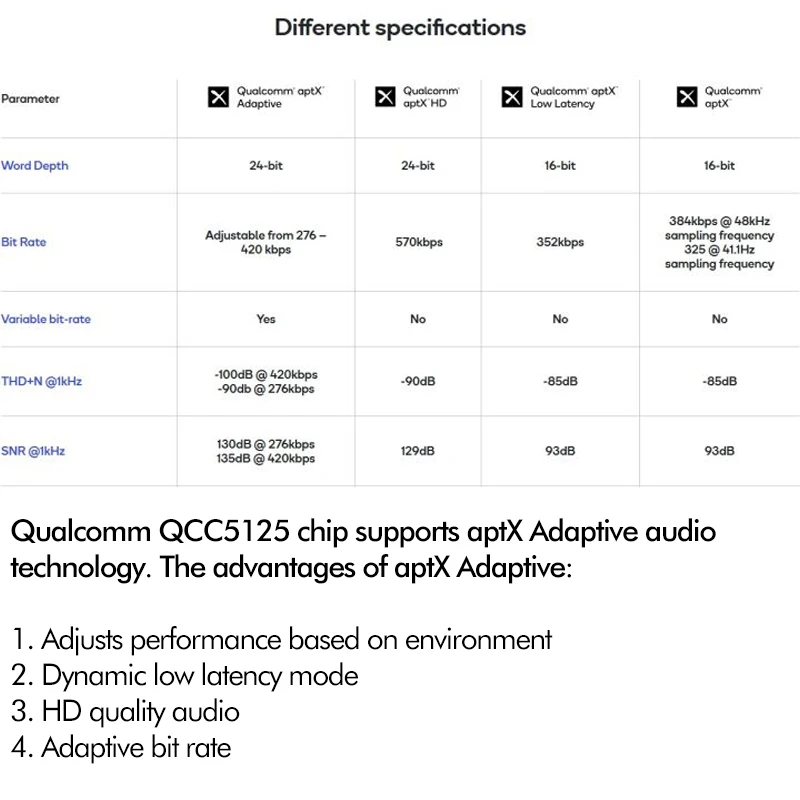 Imagem -04 - Ldac-cabo de Auricular Impermeável 24bit 96k Qcc5125 Bluetooth 5.1 Aptx Adaptativo Aptx-hd Atualização Hifi 22h Playtime Baixa Latência