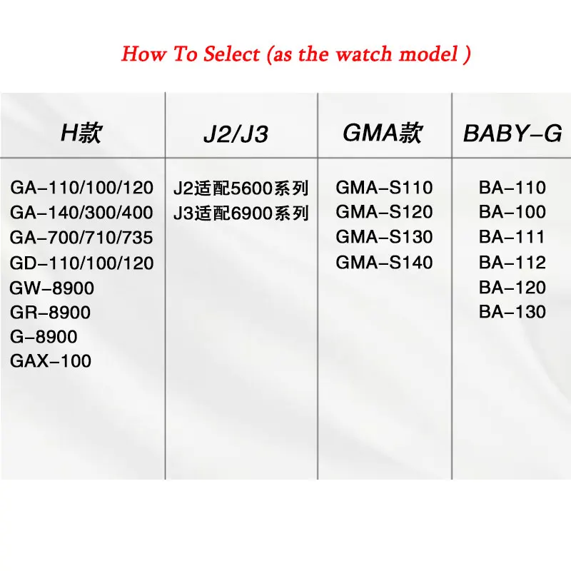 Resin Transprent Watchand Strap For Casio Watch Baby-G 110 GMA-S110 Style Replace Band For Casio 5600/6900 GA-100/110/120 Belt