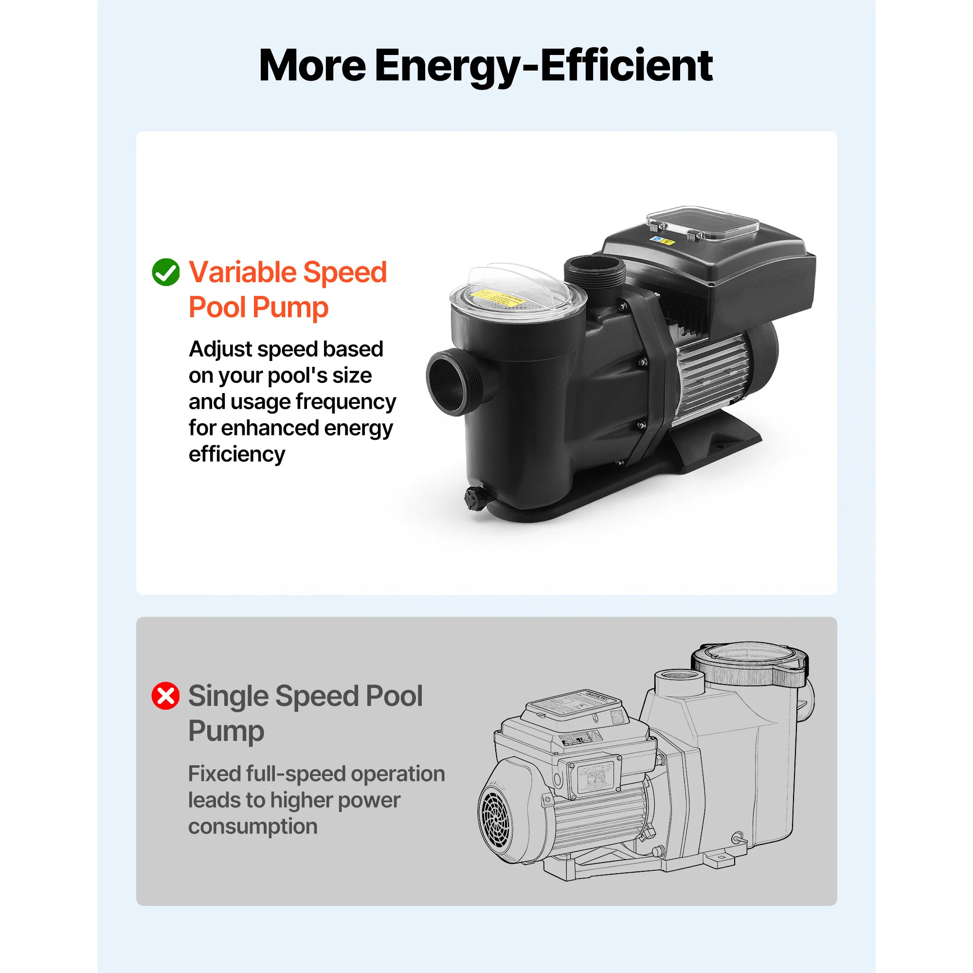 VEVOR Variable Speed Pool Pump 1.5/2/3 HP AC 220-240V 115/132/145/190 GPM In/Above with Filter Basket Timer for Swimming Pool