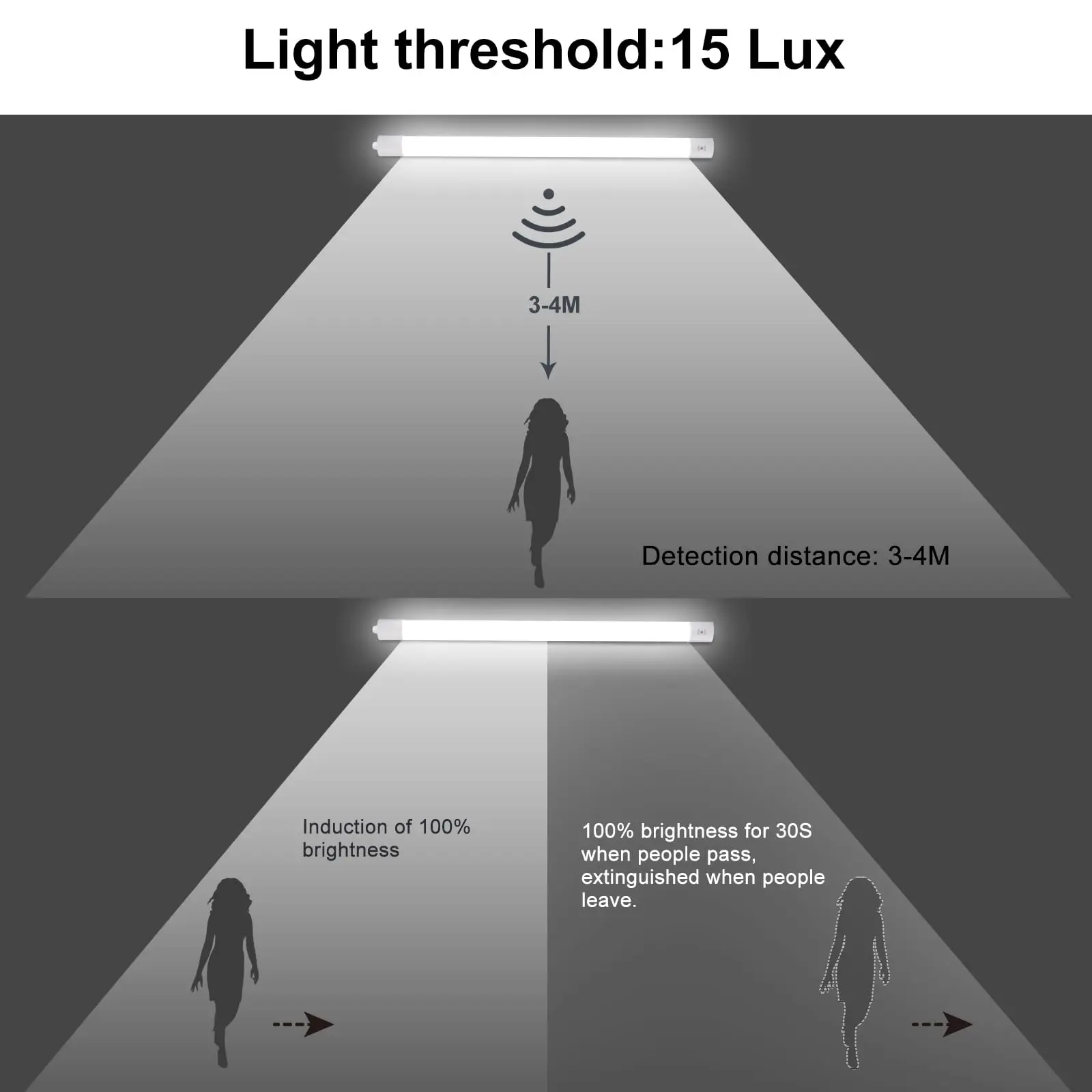 LED-Deckenleuchte mit Bewegungssensor 60 cm, 20 W, 4000 K, IP65 wasserdicht, LED-Röhre für Keller und Werkstatt – Detail 2
