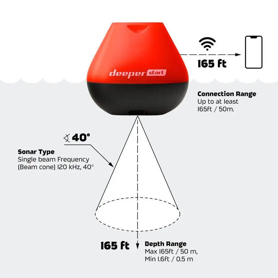 ابدأ مكتشف الأسماك المحمول والعمق للصيد الترفيهي من قفص الاتهام أو الشاطئ أو البنك أو الكاياك السونار الذكي القابل للصب مع F #5