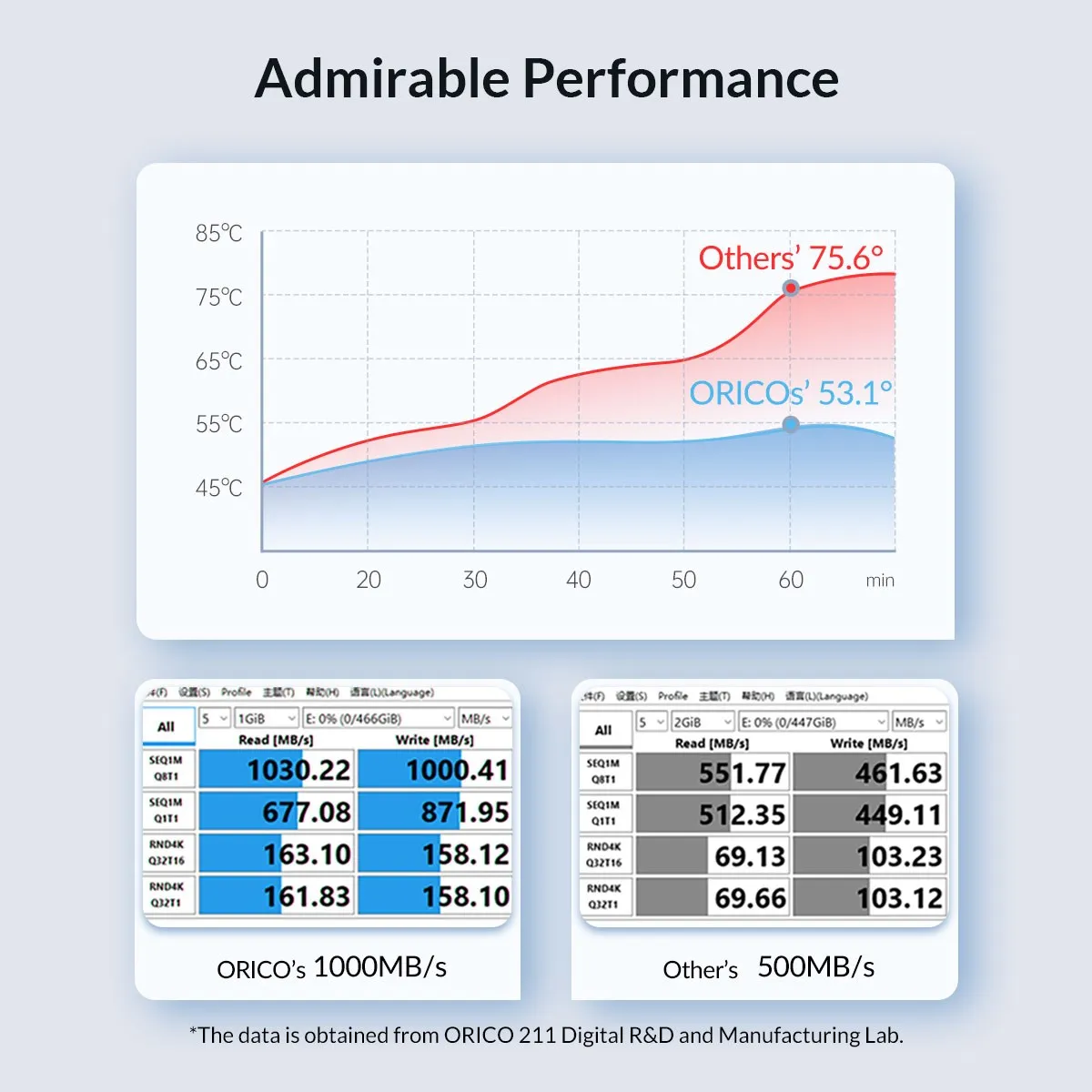 ORICO-업그레이드 된 모든 알루미늄 합금 M.2 NVMe SSD 인클로저, 10Gbps PCIe M2 SSD 케이스 NVMe M 키 솔리드 스테이트 드라이브 케이스 (케이블 포함)