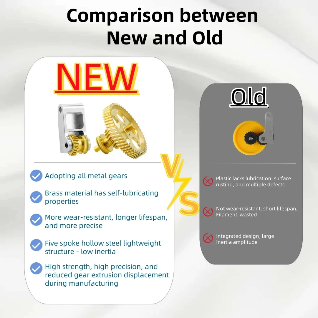 Upgrade Gehard Staal Extruder Gear Assembly Voor Bambu Lab P1S P1P X1 Carbon X1C 3D Printer DLC NanoCoated slijtvaste