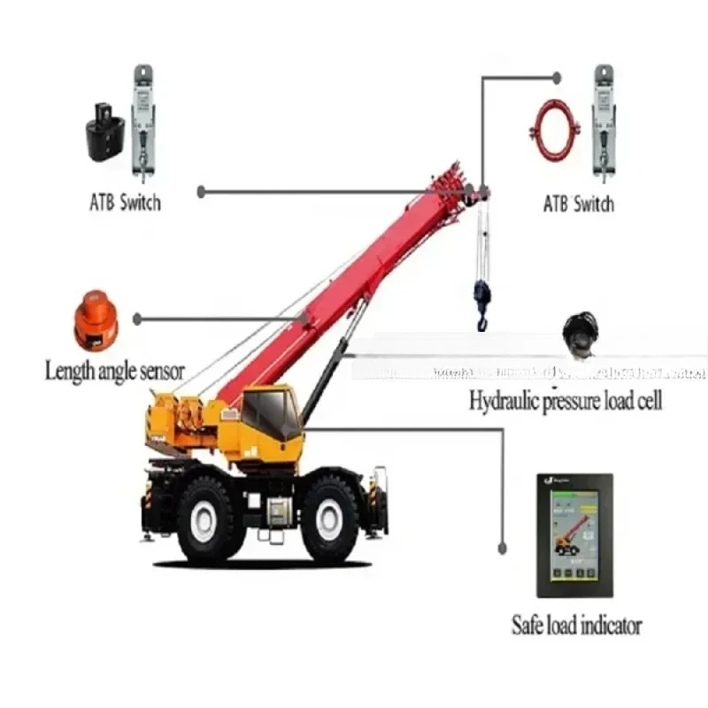 

Safe Load Moment Indicator for Rough terrain Crane which uses 7 inch touch screen