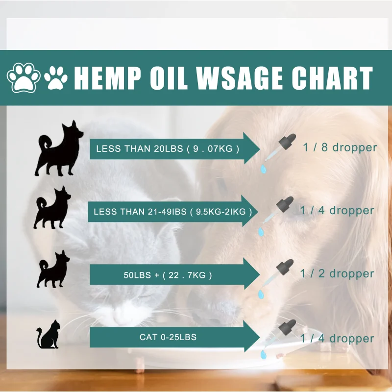 Natural Hemp Oil For Dogs And Cats Relax Pet Pain Inflammation Chews Joint Hip Pet Care Solution Cat Dog Probiotic Drops