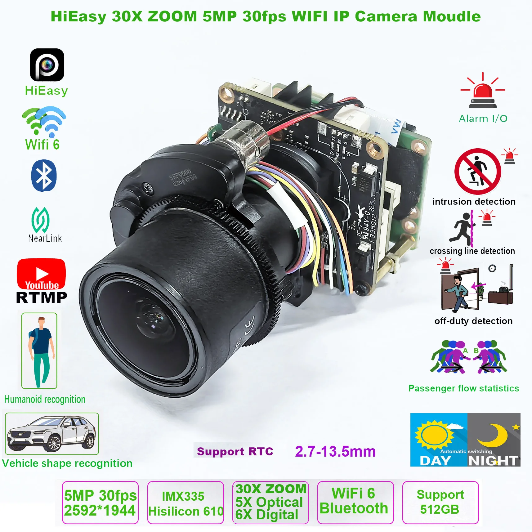 HiEasy 5MP 30fps 30X ZOOM draadloze wifi IP Camera module ONVIF RTMP SD-kaart PTZ