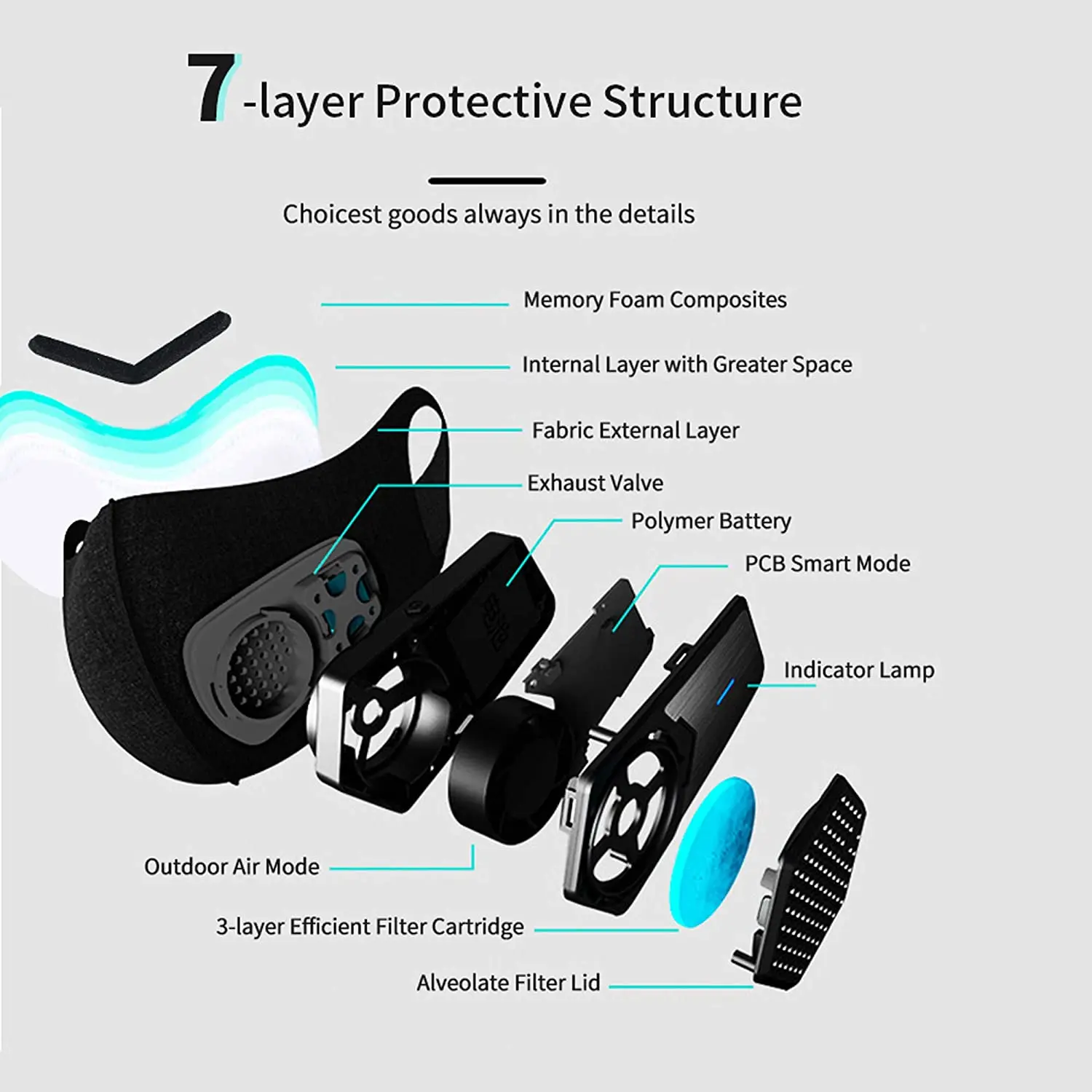 A61K Personal Smart Electric Air Face Mask Fan for Air Supply, 650MAh Used for Cycling,Running, Weeding, Outdoor Sports