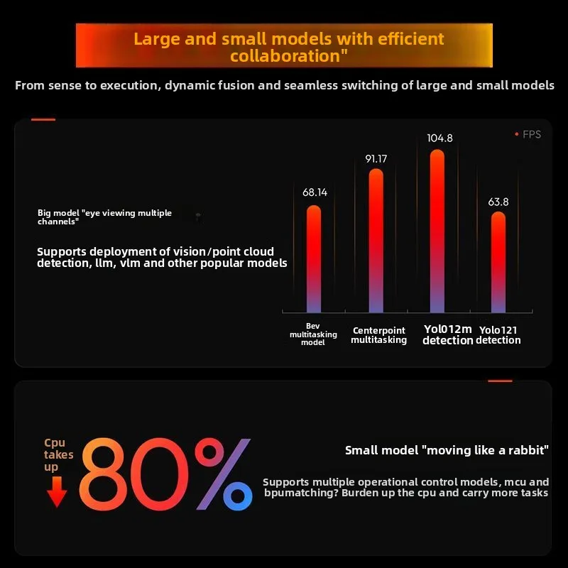 S100 روبوت AI edge Computing ROS اللوحة الرئيسية X5 Kit jetson Aran