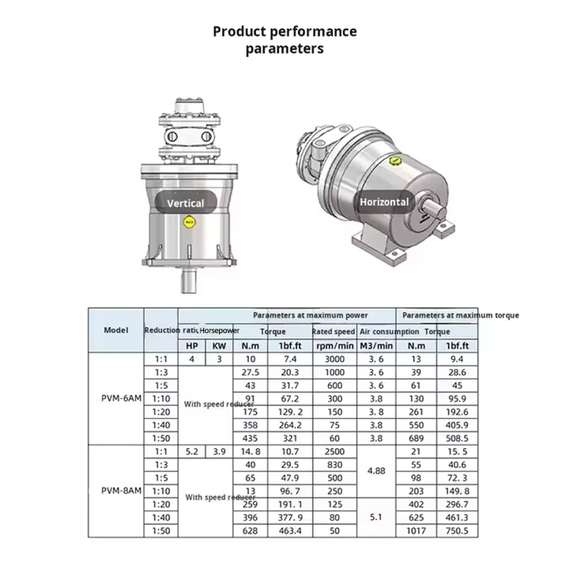Reversible Adjustable Speed Pneumatic Motor High Power Low Speed High Torque Reversible Motor Reducer