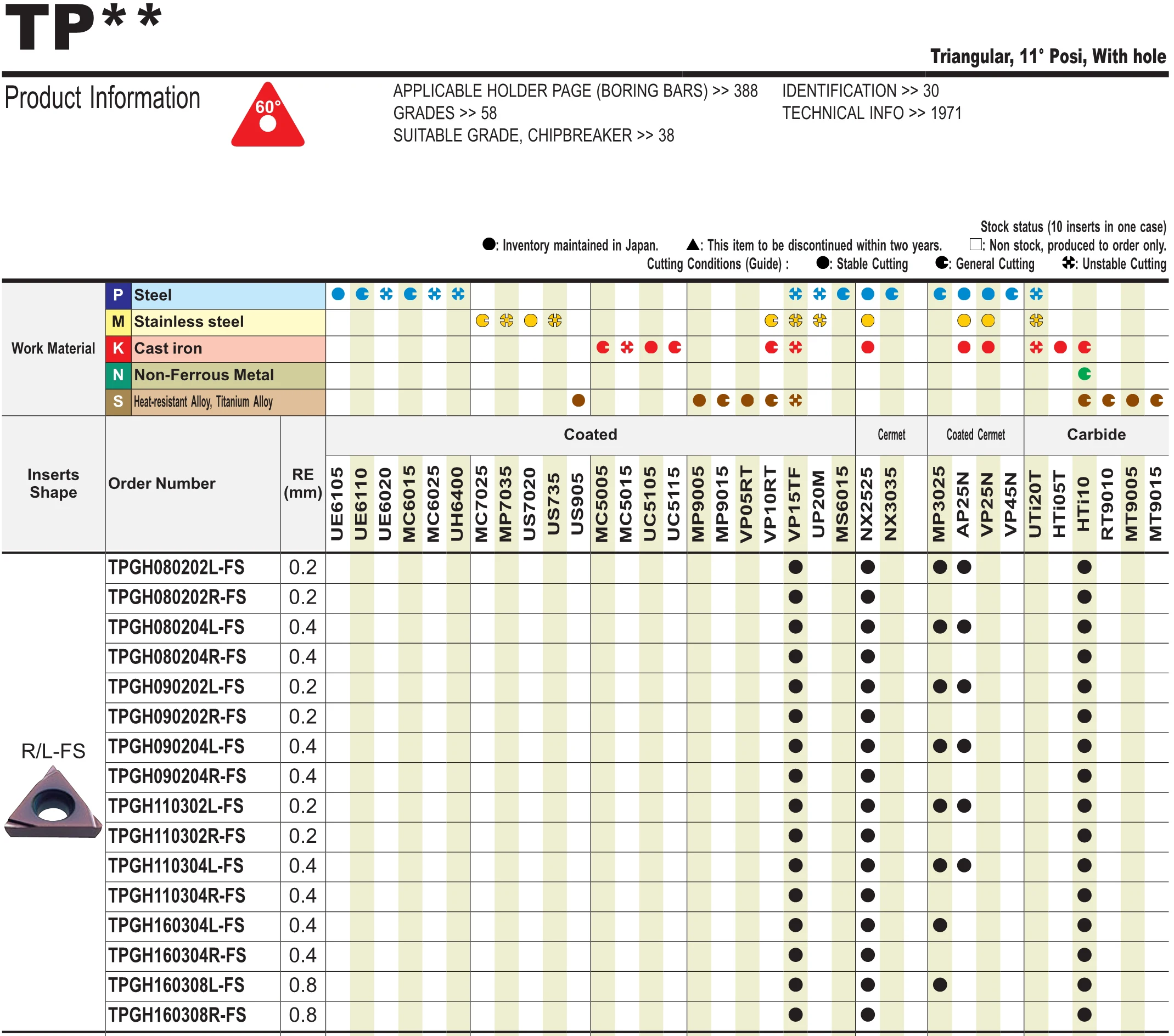 Оригинальный TPGH 080204   L TPGH 090202   TPGH 110302   TPGH 110304   TPGH 160304   L FS HTI10 Твердосплавные вставки Токарный станок с ЧПУ TPGH 090204   L Инструмент