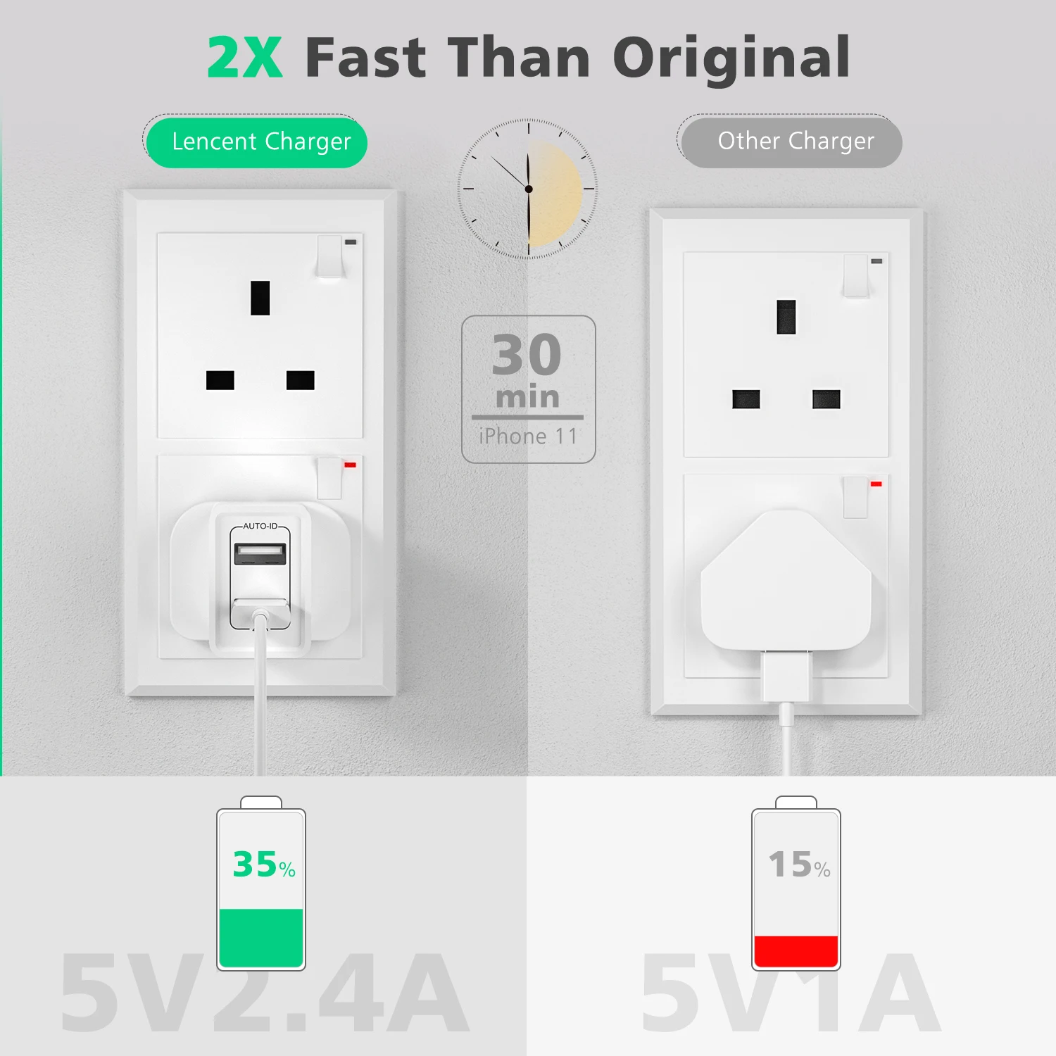 لينسنت 1 قطعة USB الجدار شاحن مع 2 منافذ USB 5 فولت/2.4A المملكة المتحدة الرئيسية محول الطاقة التوصيل مع الذكية IC التكنولوجيا آيفون باد