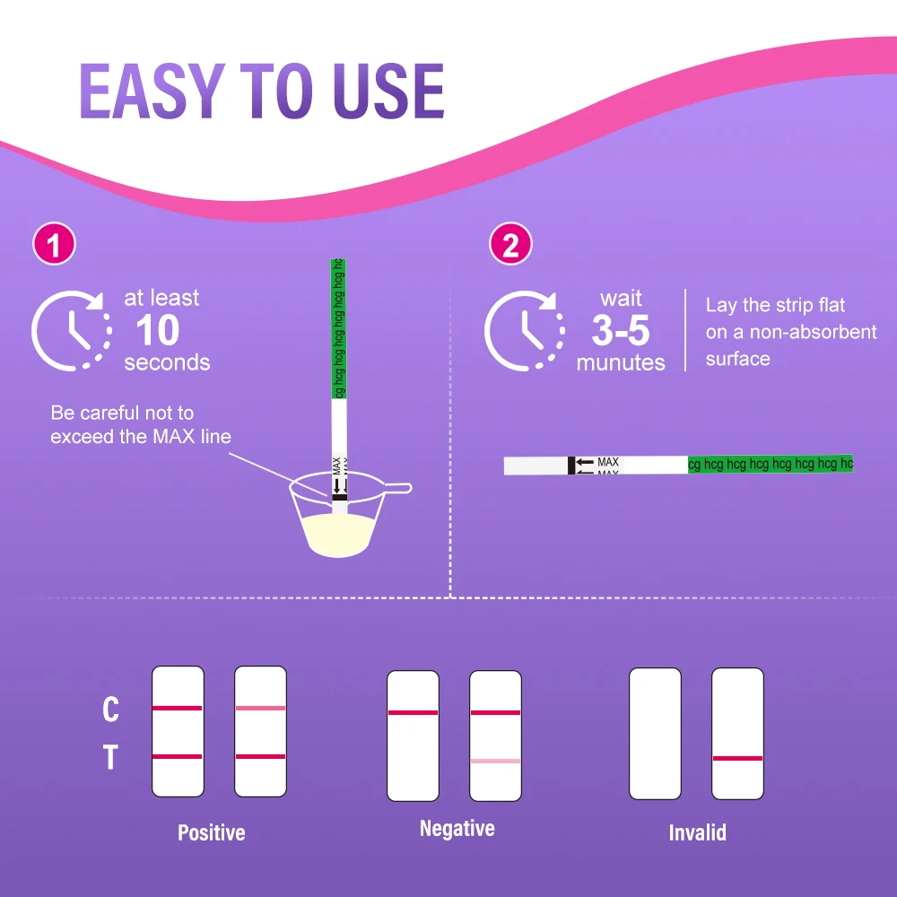 Bardaklı Pelvifine Gebelik Testleri, Ev Algılama için Toplu hCG Test Şeritleri, %99\'dan Fazla Doğruluk, Ayrı Ayrı Sarılmış, 25 Sayısı