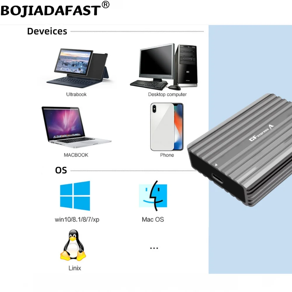 10Gbps USB 3.2 Type-C port to CFexpress A&B CF Express Memory Card Reader Adapter Aluminum Enclosure + Data Cable