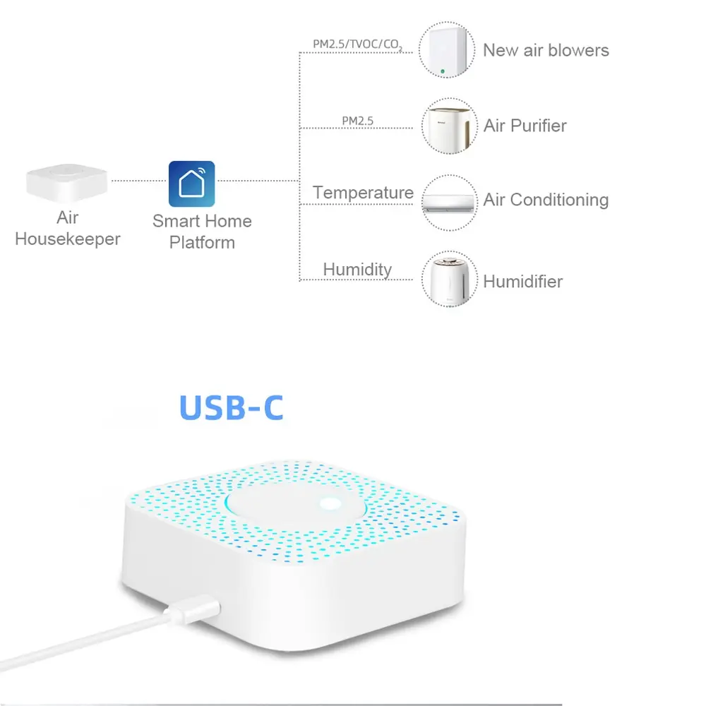 Tuya WiFi 6 in 1 Air Quality Monitor Smart Air Butler CO2 VOC Gas Detector Temperature/Humidity Detector with Alexa Google Home