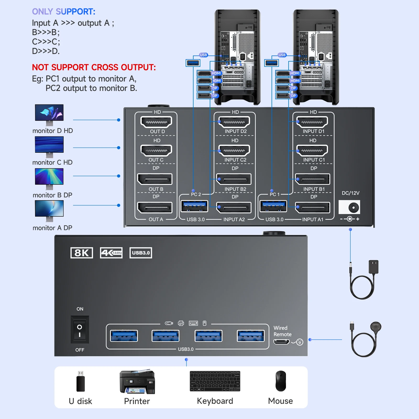 KVM Switch 4 Monitors 2 Computers, Reyoten 2 Computers Share 4 Monitors 8K@60Hz HDMI2.1 KVM Switch, 4K120Hz DP2.1 Switches