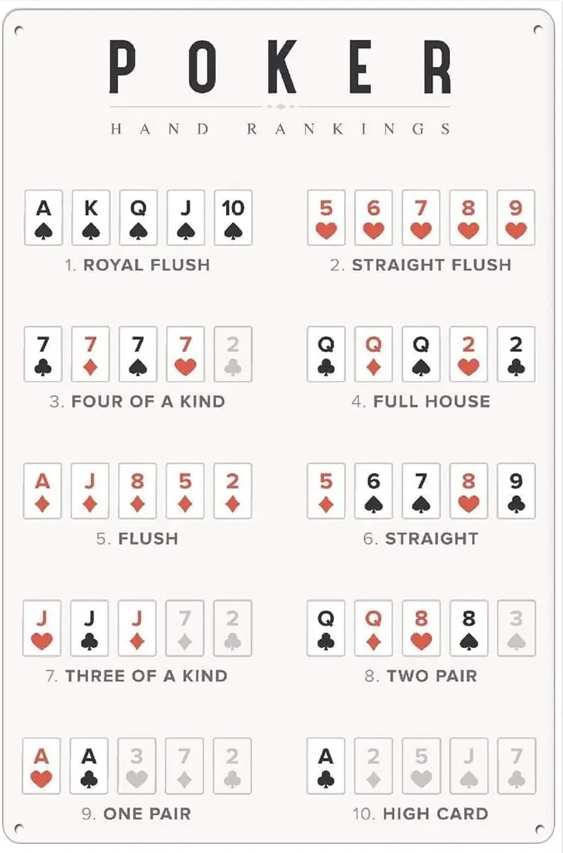 Poker Hand Rankings…