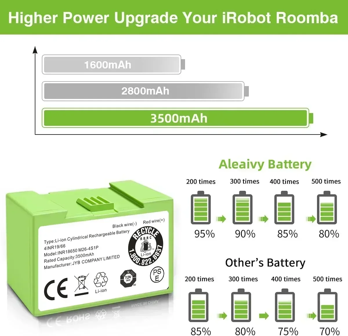 5000mAh I7 Battery Replacement for IRobot Roomba E and I Series I7+ E5 7150 7550 I3 3150 I3+ 3550 I4 4150 I4 Accessories 14.4V