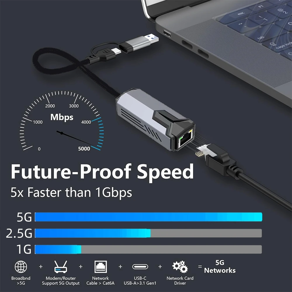 USB to 2.5G 5Gbps Ethernet Adapter Type C Thunderbolt4/3 to RJ45 Network Card Compatible for NAS Macbook Pro Windows11 PC Gaming