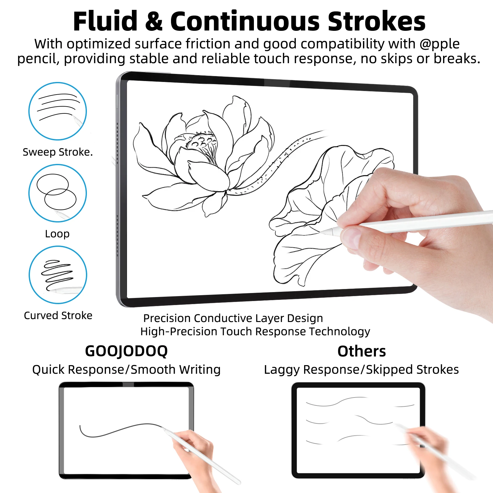 GOOJODOQ Magnetic Paper-feel S - Tablet Accessories Choice Store review and price